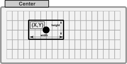 Center